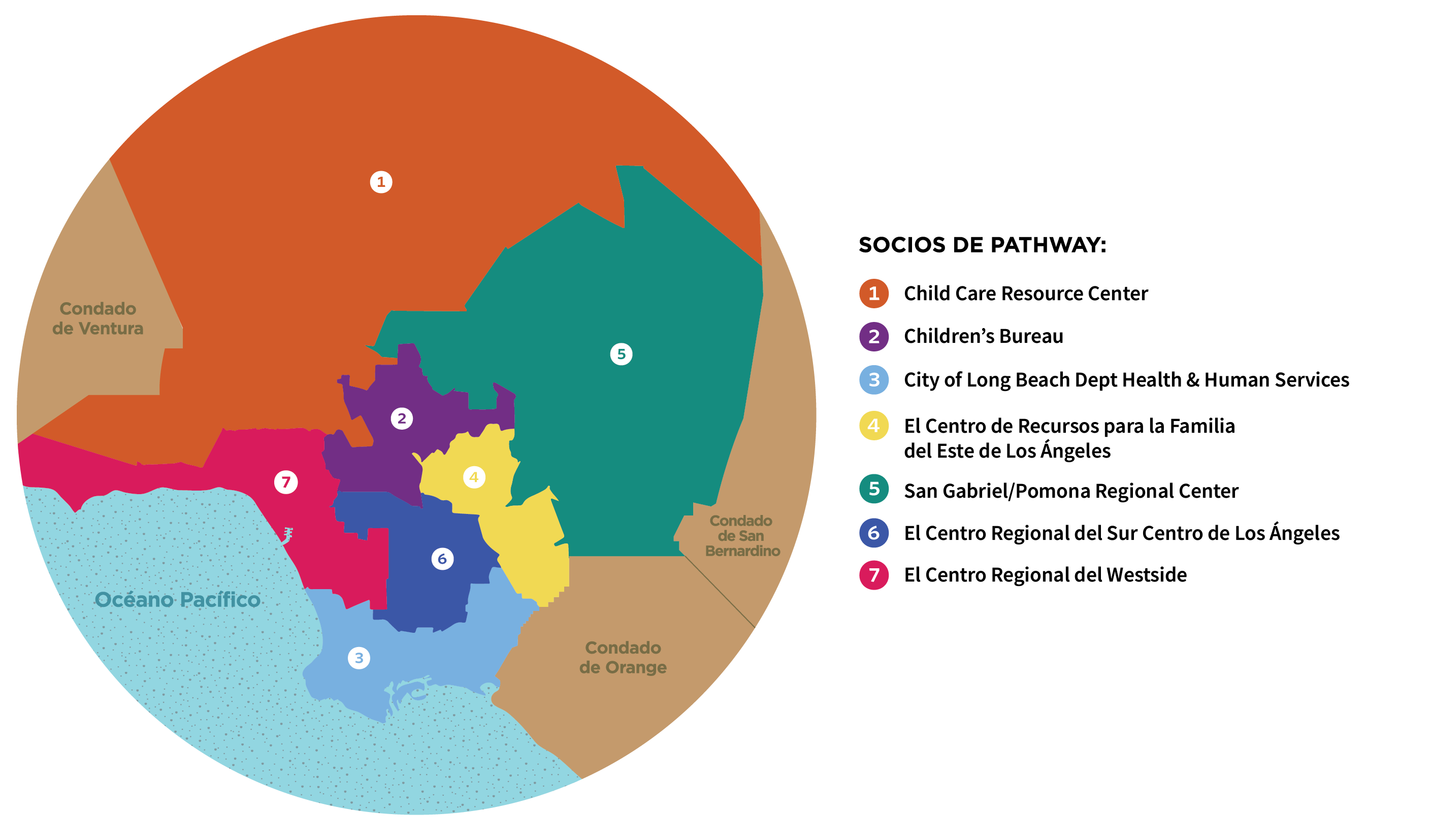 Pathway Map